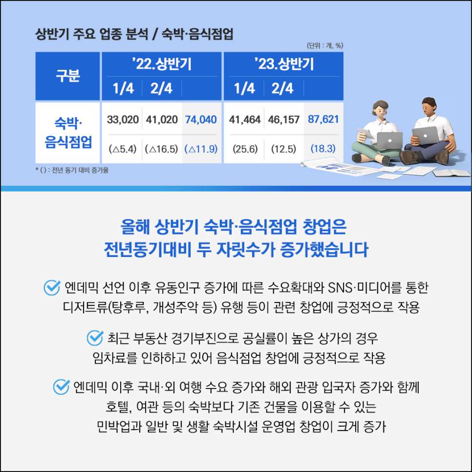  2023년 상반기 창업기업동향 통계자료