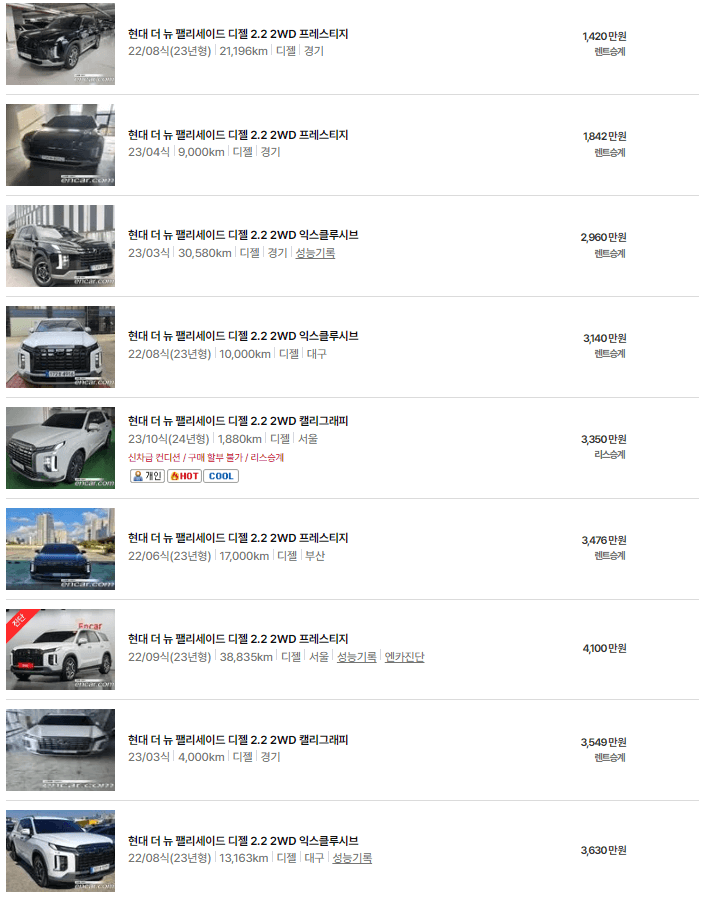 더 뉴 팰리세이드 디젤 2WD(22년 ~ 현재) 중고차 가격