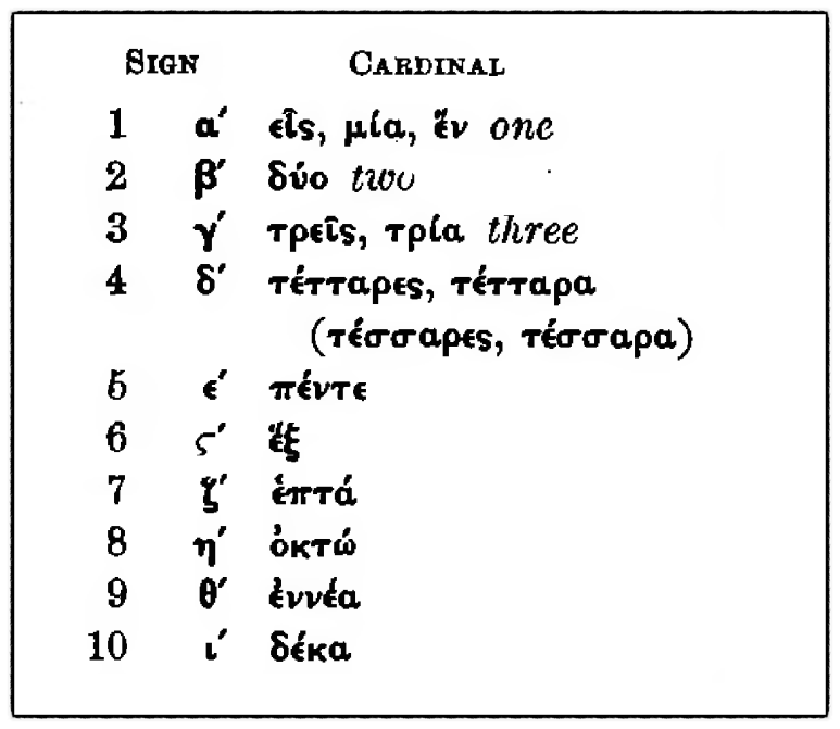 그리스어 숫자 정리 - 그리스 숫자 기수(Cardinal)