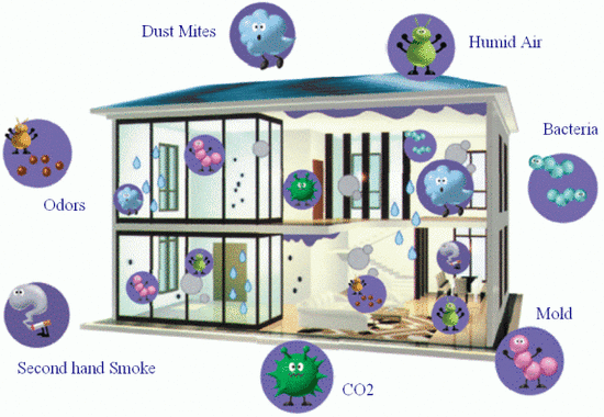 새집증후군에서 발생하는 각종 유해물질