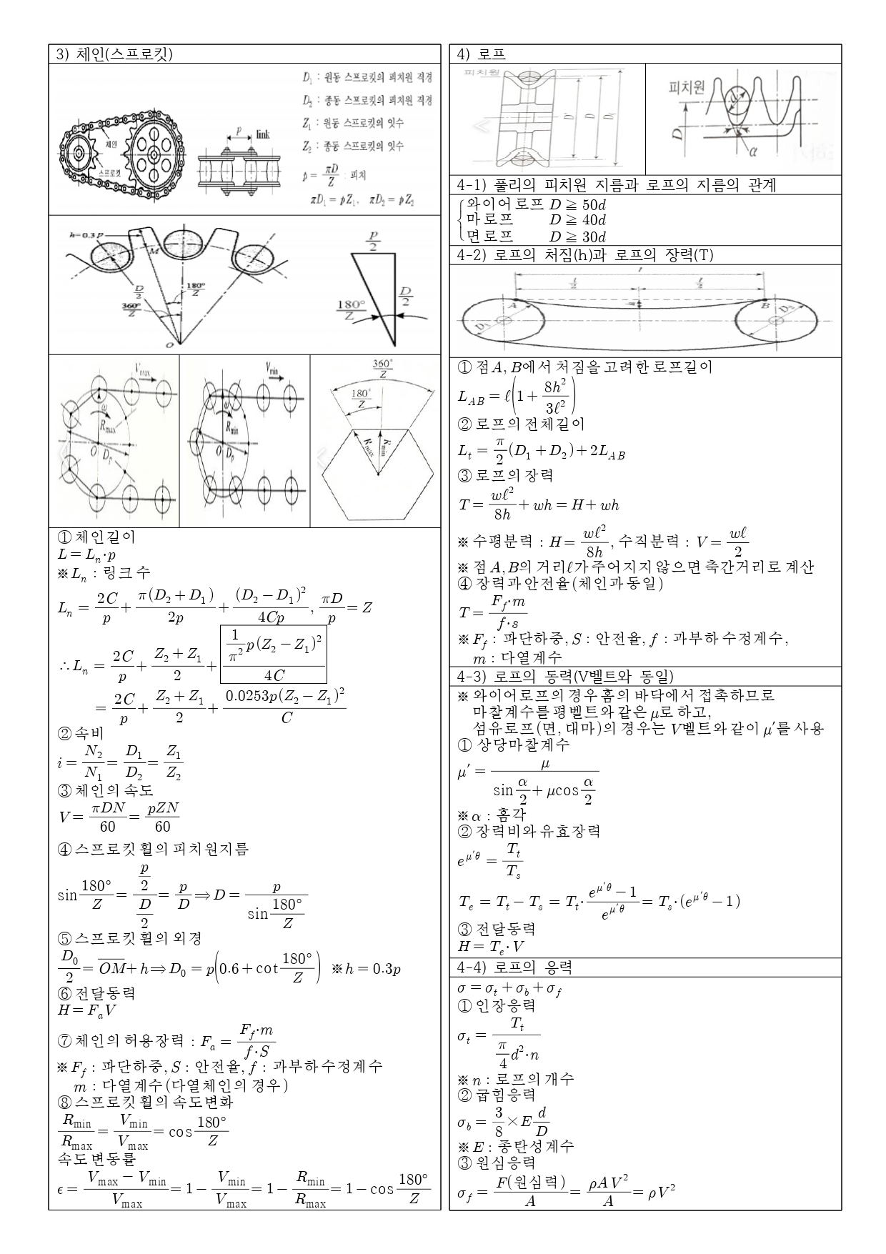 일반기계기사 요점정리21