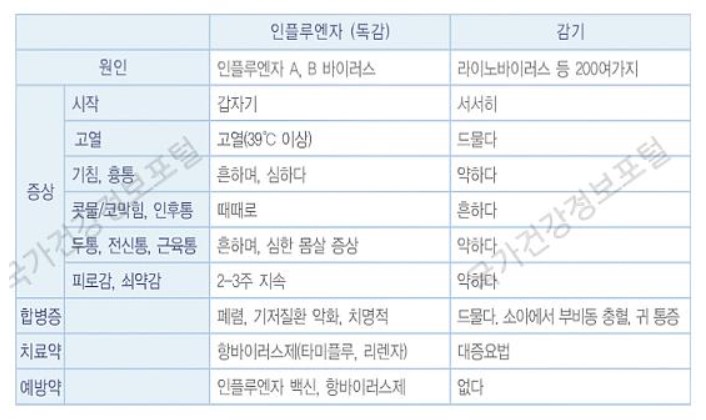 고병원성 AI 와 AI 의심신고 대상 및 방법