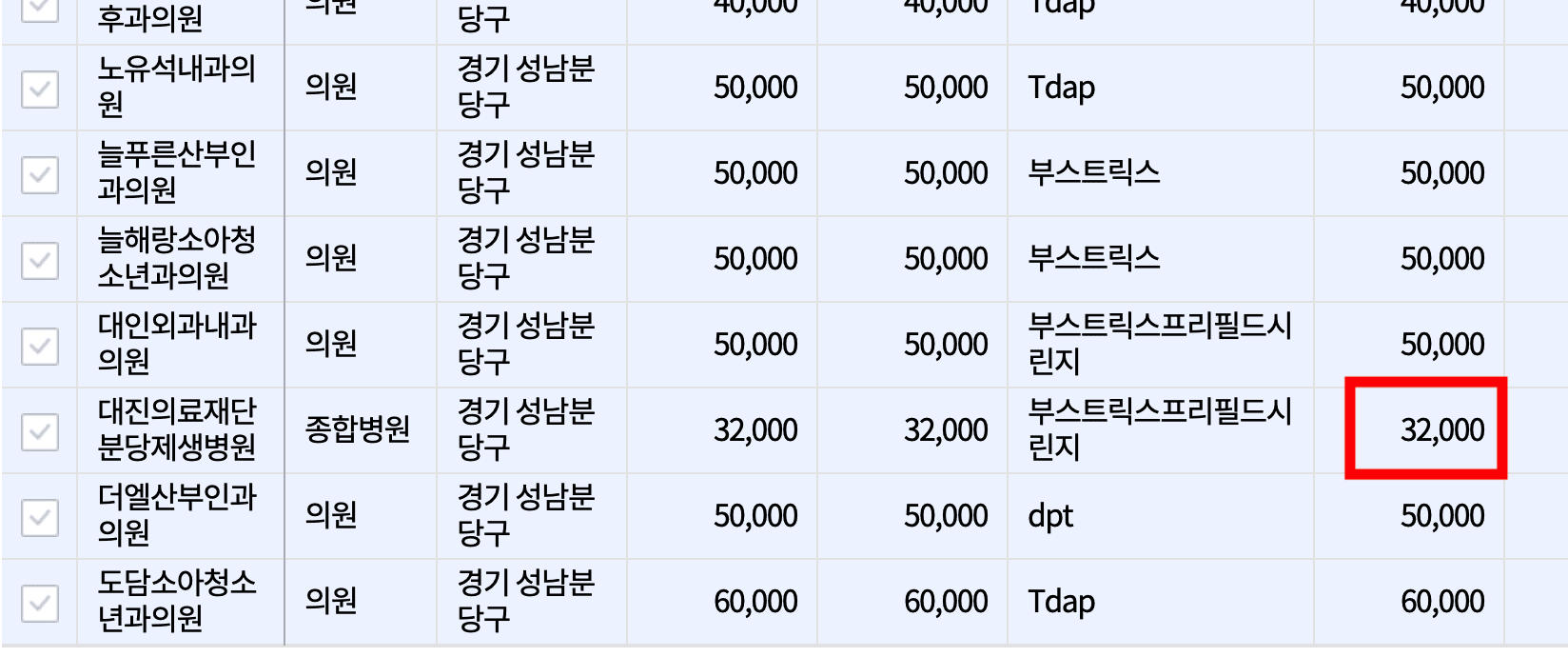백일해 예방접종 무료 병원 가격 및 접종시기 부작용