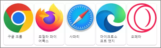대표 크로미움 브라우저
