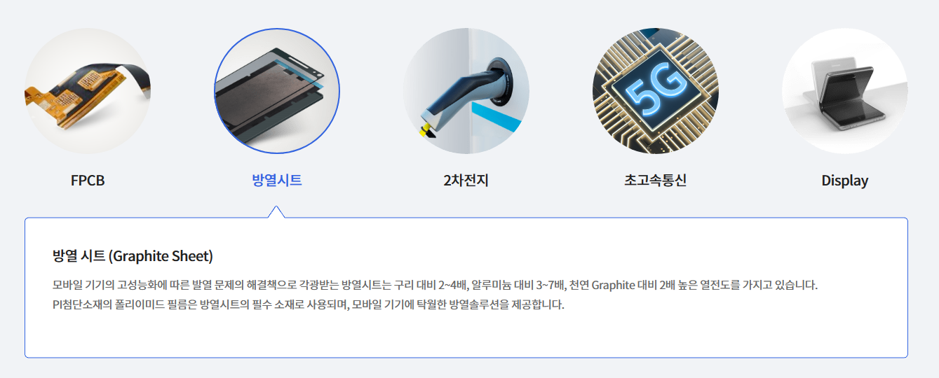 PI 필름 적용분야