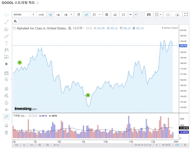 양자컴퓨터, 알파벳, 실스크, KCS, 양자암호, 주식투자, 기술주, 성장주, 윌로우칩, 양자내성보안, Q-HSM, 신성장동력, 미래기술