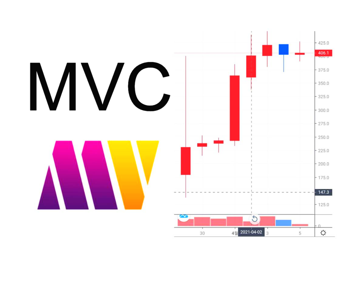  마일벌스코인(MVC)분석 2021 전망