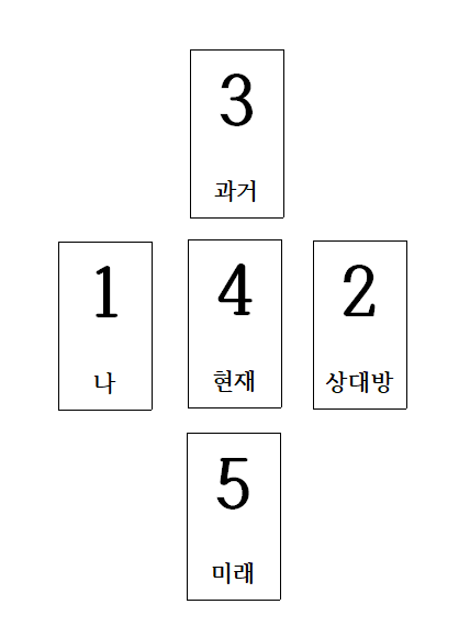 타로 5카드 스프레드 크로스 스프레드