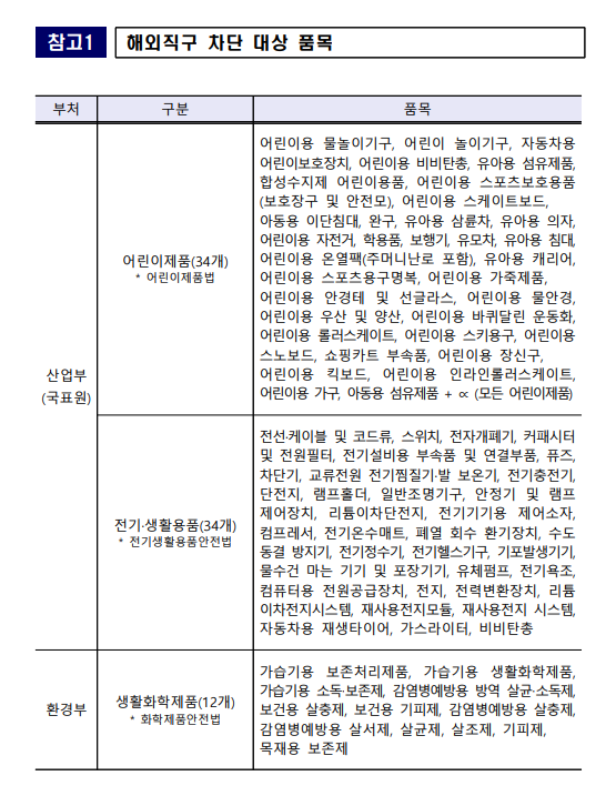 직구차단