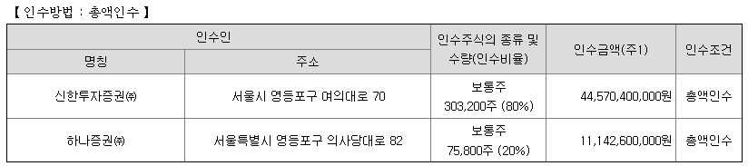 에이피알 공모주 주관사