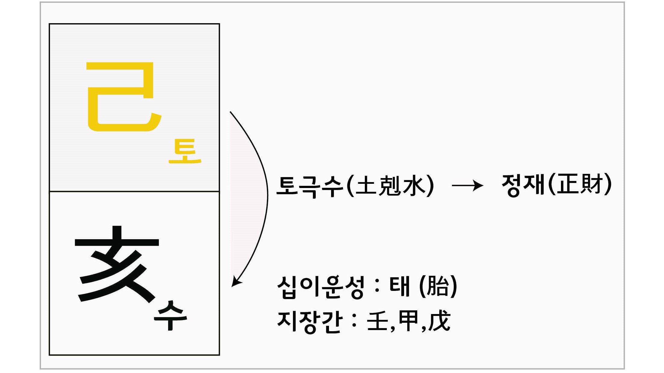 36. 타고난 식복, 기해일주 36. 타고난 식복, 기해일주