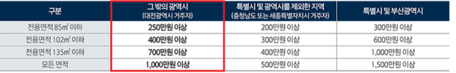 예치금-기준