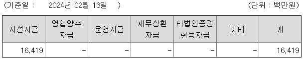 코칩 자금의 사용계획