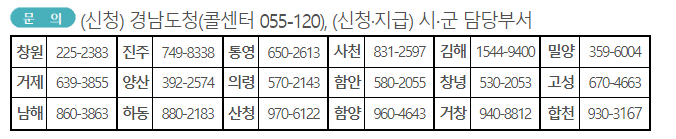 2023년 경남 중고생 교복구입비 지원 총정리