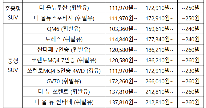 쏘카 이용요금 및 비용 부름 서비스 반납방법