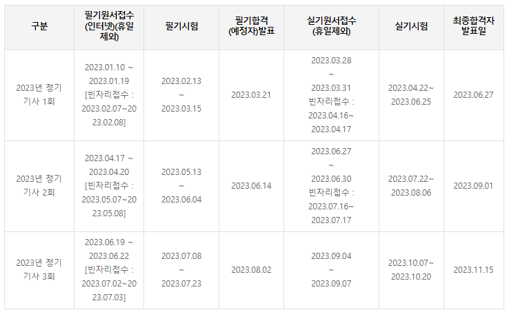 가스기사