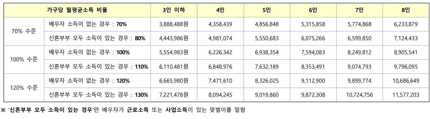 위례신혼희망타운08