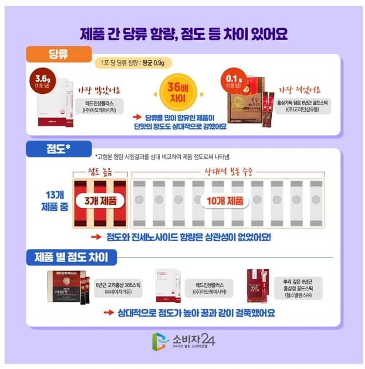 제품간 당 함량 차이 안내문
