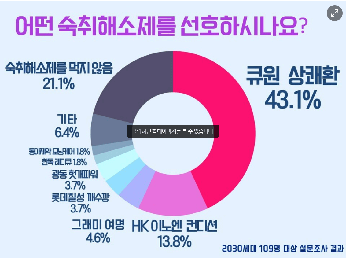 숙취해소제 순위 히말라야 효과 추천