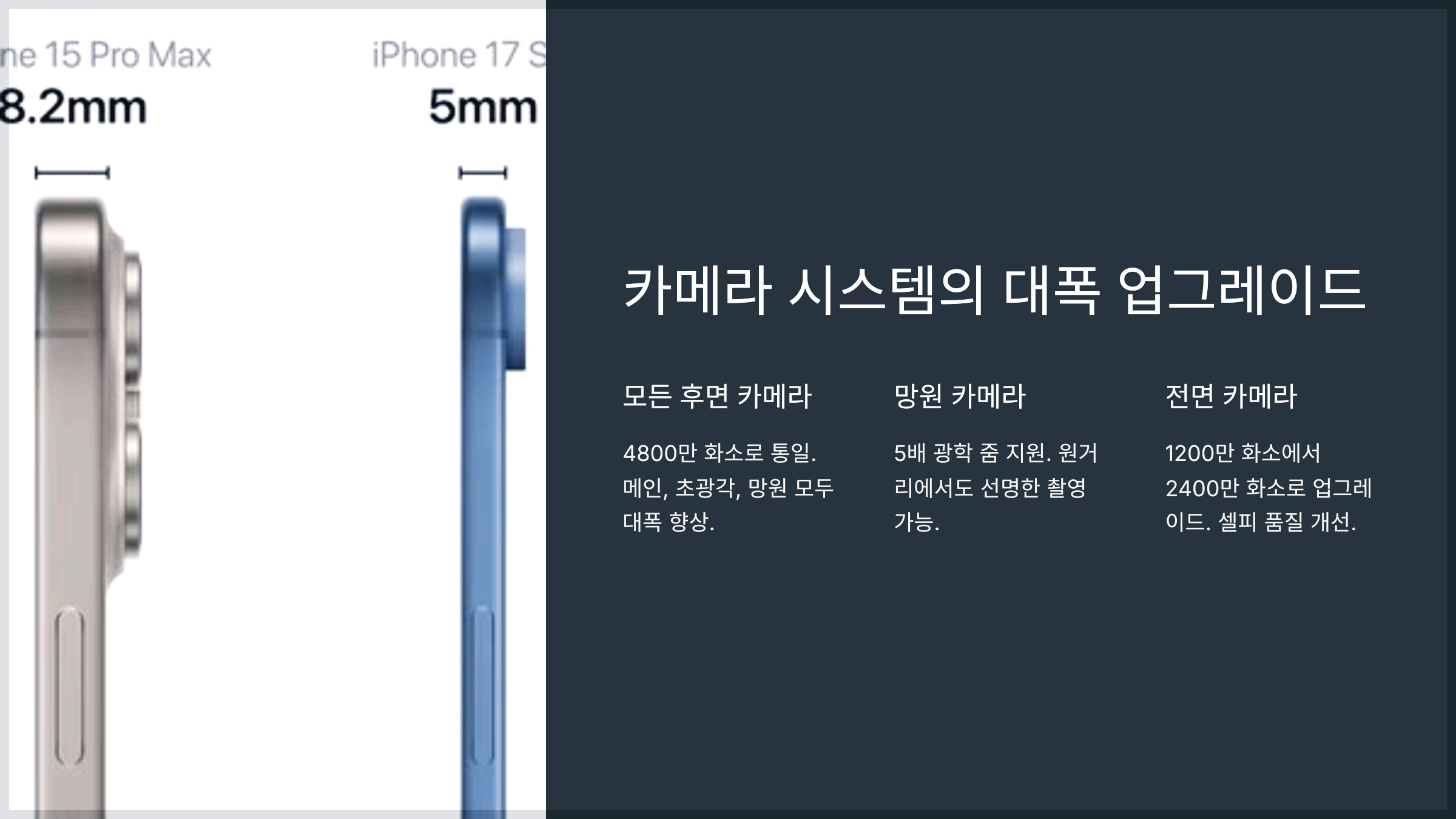 카메라 시스템의 대폭 업그레이드
