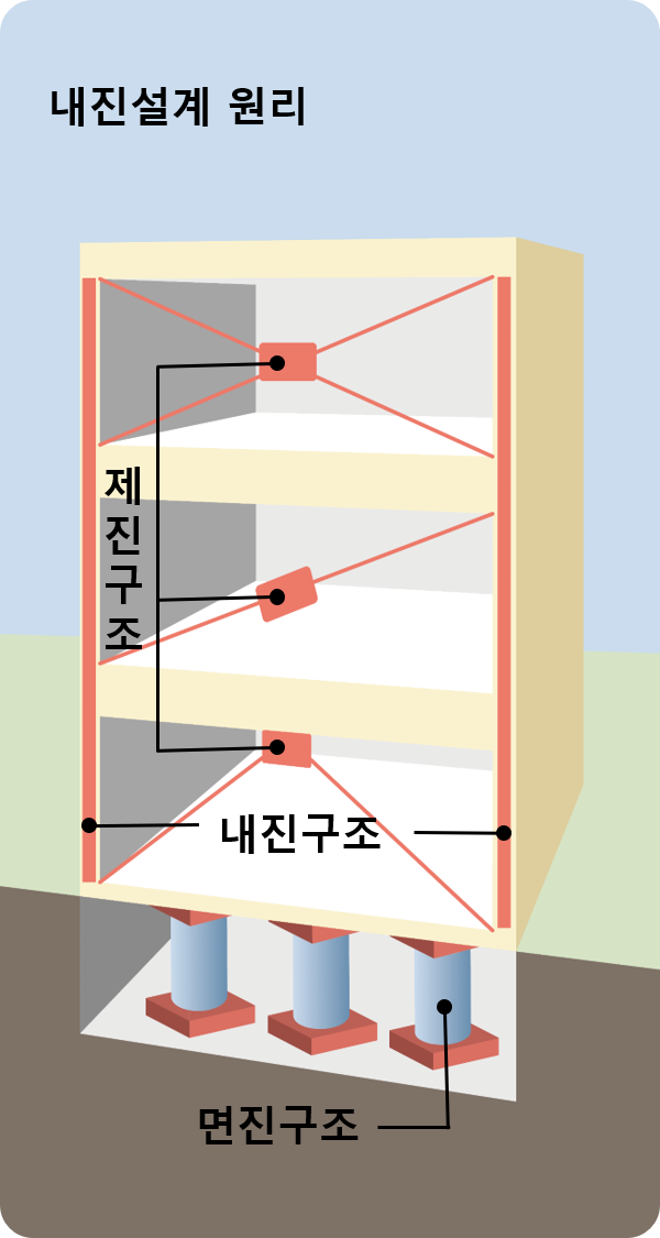 내진설계3