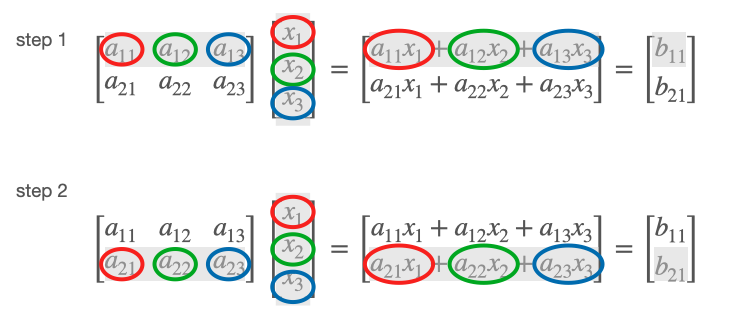Compute matrix equation
