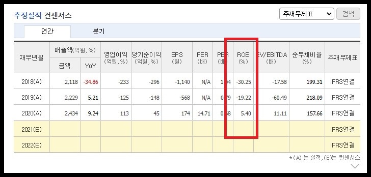 비에이치아이 ROE