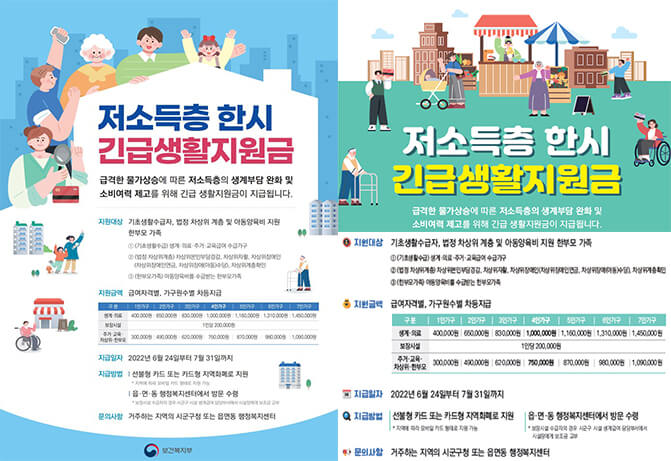  저소득층 한시 긴급생활지원금 지역별 신청방법 및 기간은? (+한눈에)