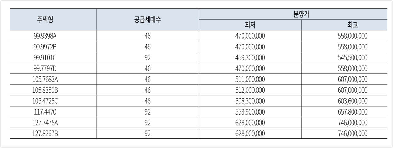 더샵 오창프레스티지 분양 공급금액
