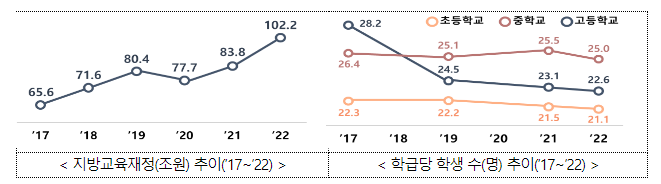  공교육 경쟁력 제고방안