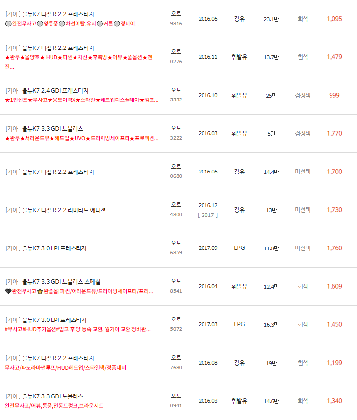 2016~2017년식 올 뉴 K7 중고차 시세