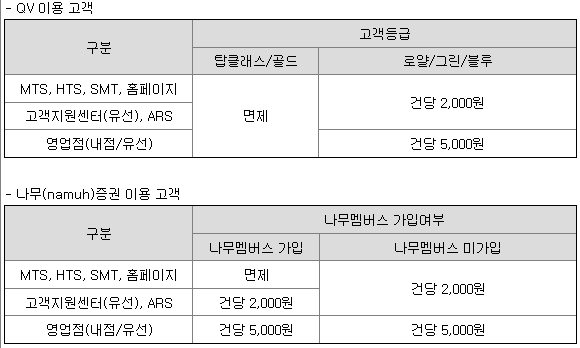 그린리소스 청약수수료