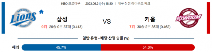  국내야구 삼성 대 키움 분석