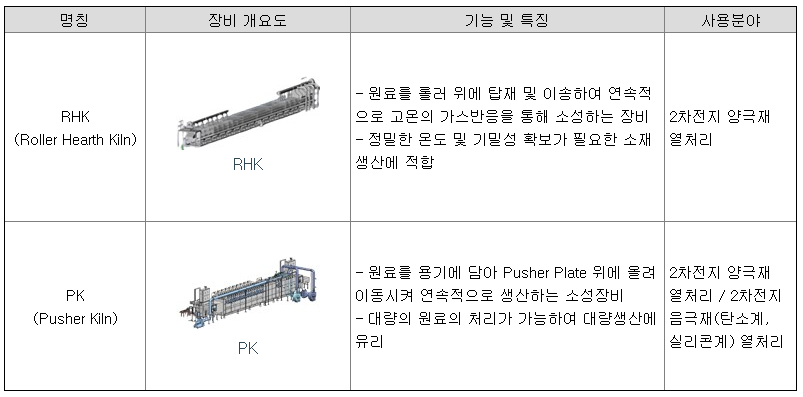 원준-열처리장비