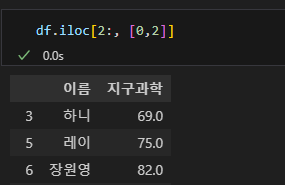 파이썬 데이터 시각화 입문 2 : Pandas 다루기-24
