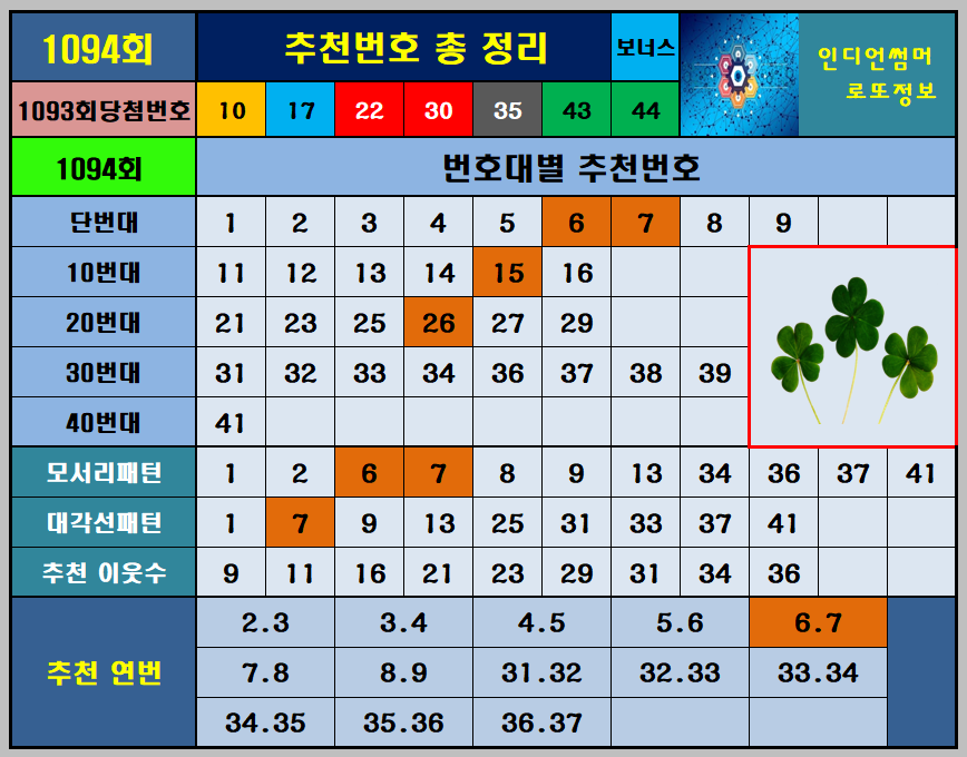 1094회 추천번호 총정리