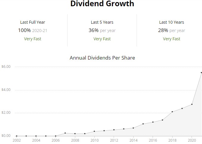 asml ASML, 전 세계 반도체 3