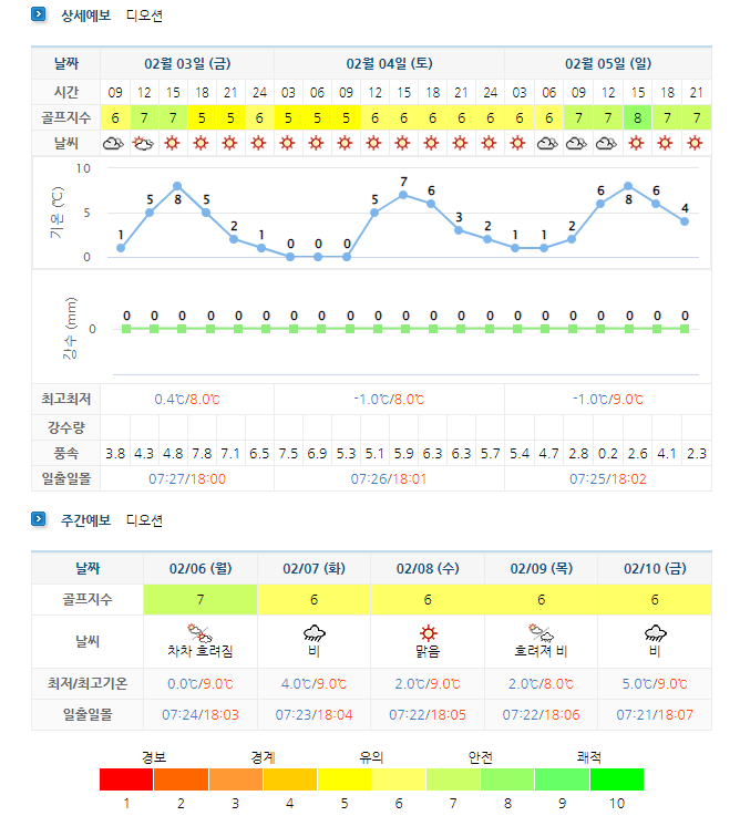  전라도골프장 - 여수 디오션CC 1박2일 골프패키지 3월 요금 및 날씨