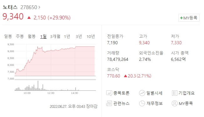  (278650)노터스 주가전망 노터스 무상증자 노터스 상한가 렐리 시작?