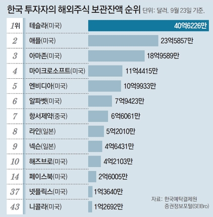  성장주는 계속 갈까.