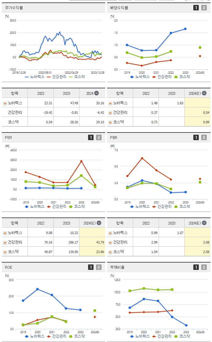 노바렉스_섹터분석