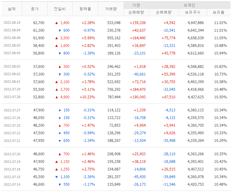 투자자별-매매동향