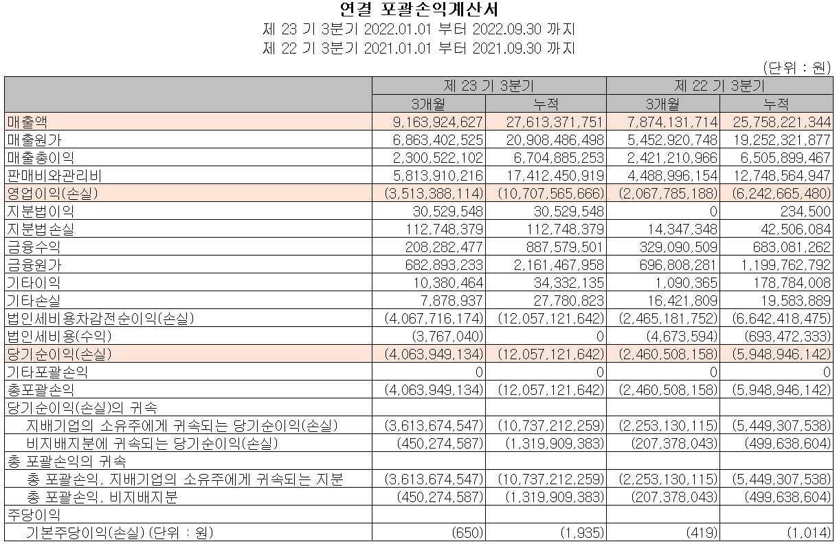 바이브컴퍼니 - 손익계산서