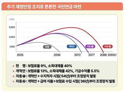 소득대체율