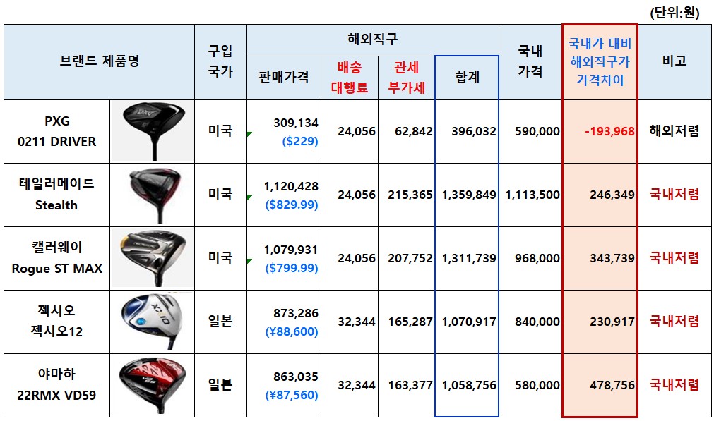 골프_드라이버_국내외온라인가격비교