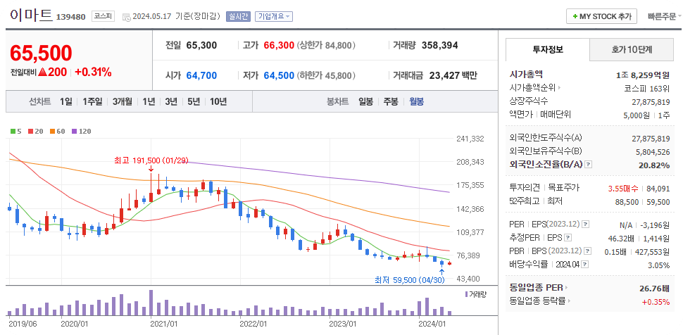 직구금지관련주3