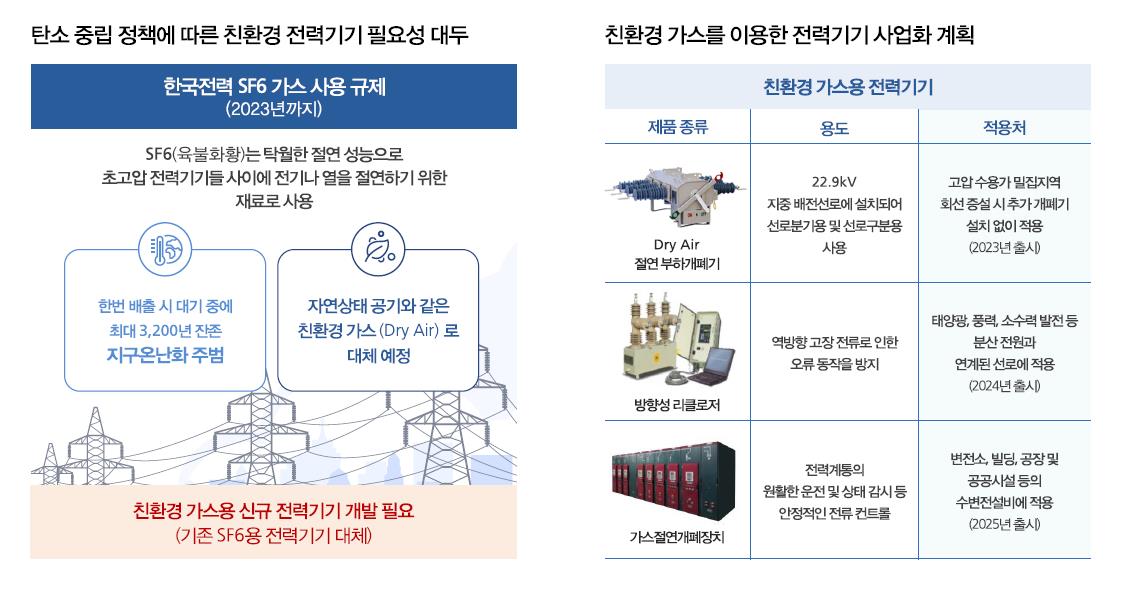 지투파워 주가 전망