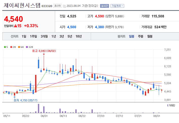 제이씨현시스템