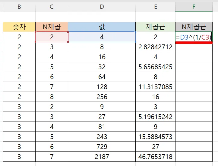 엑셀에서 n제곱근을 구하는 모습