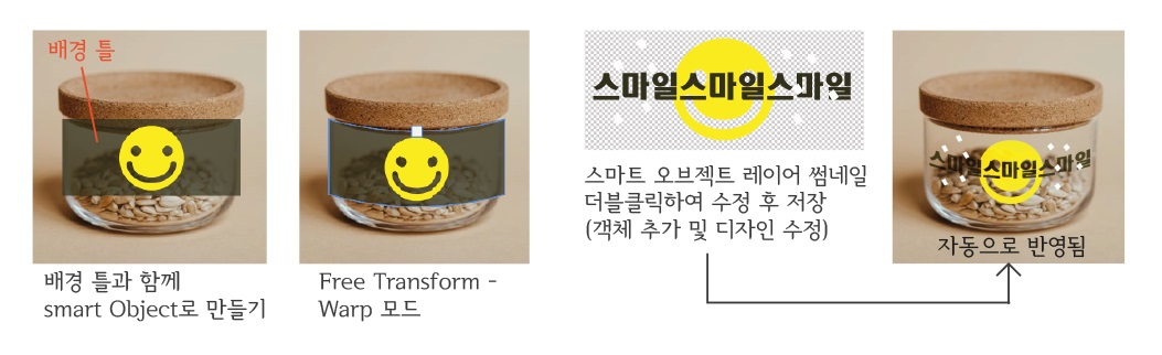 스마트 오브젝트 예시